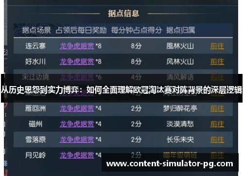 从历史恩怨到实力博弈：如何全面理解欧冠淘汰赛对阵背景的深层逻辑