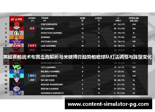 英超赛前战术布置走向解析与关键博弈趋势前瞻球队打法调整与阵型变化
