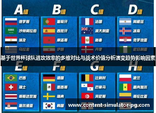基于世界杯球队进攻效率的多维对比与战术价值分析演变趋势影响因素