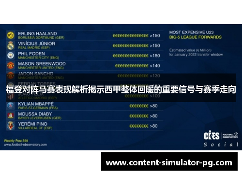 福登对阵马赛表现解析揭示西甲整体回暖的重要信号与赛季走向