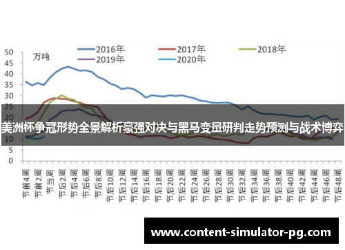 美洲杯争冠形势全景解析豪强对决与黑马变量研判走势预测与战术博弈