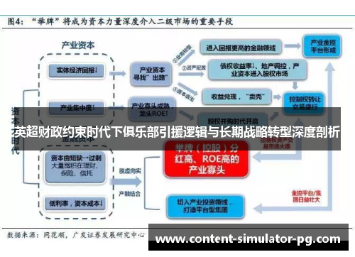 英超财政约束时代下俱乐部引援逻辑与长期战略转型深度剖析