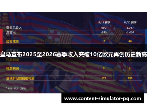 皇马宣布2025至2026赛季收入突破10亿欧元再创历史新高 皇马宣布2025至2026赛季收入突破10亿欧元再创历史新高