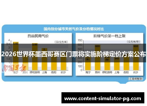 2026世界杯墨西哥赛区门票将实施阶梯定价方案公布