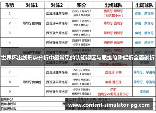 世界杯出线形势分析中最常见的认知误区与思维陷阱解析全面剖析
