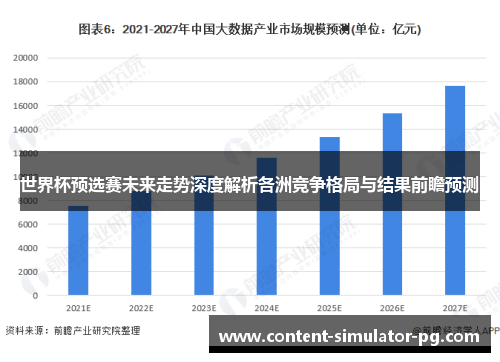 世界杯预选赛未来走势深度解析各洲竞争格局与结果前瞻预测 世界杯预选赛未来走势深度解析各洲竞争格局与结果前瞻预测