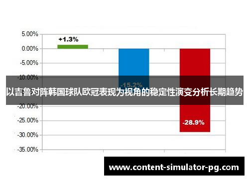以吉鲁对阵韩国球队欧冠表现为视角的稳定性演变分析长期趋势